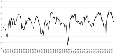 Logistics managers rely on freight estimator accuracy for budgets 8