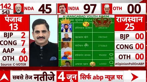 Aurangabad Lok Sabha Election Exit Poll L Imtiaz Jaleel Big Win