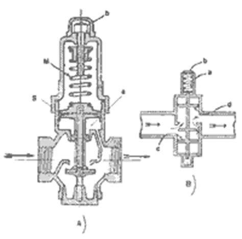 Schema Regolatore Pressione Fare Di Una Mosca