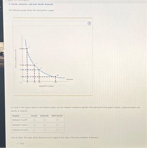 Solved 4. Elastic, inelastic, and unit-elastic demand The | Chegg.com 