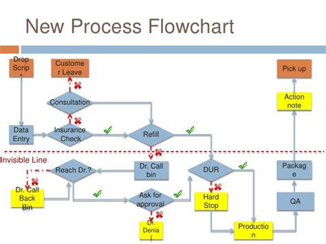 Inbound Call Center: Inbound Call Center Flow Chart