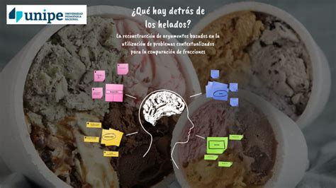 Qué hay detrás de los helados by Gisela Tatiana Zorzón on Prezi