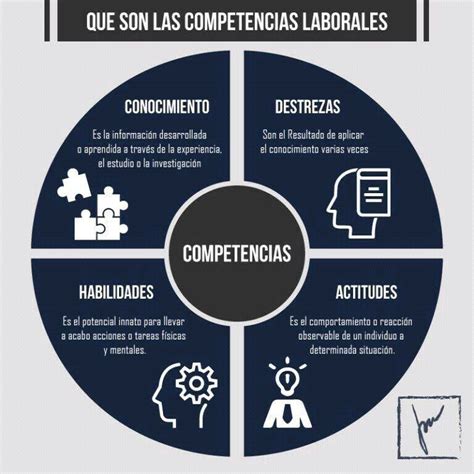 Competencias Laborales Desarrollo Organizacional Frases Educativas