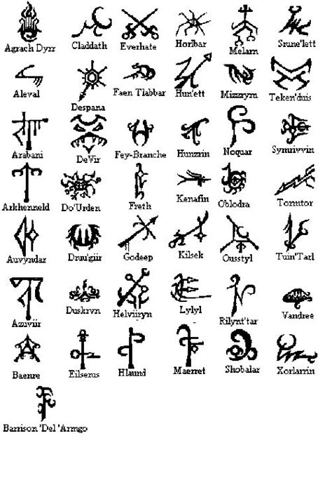 Forgotten Realms Geschichte Pronunciation Symbols - PELAJARAN