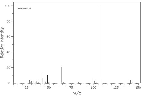 Chlorosulfonyl Isocyanate 1189 71 5 IR Spectrum