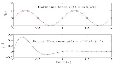 How To Increase Font Size In Matlab Tips Tricks