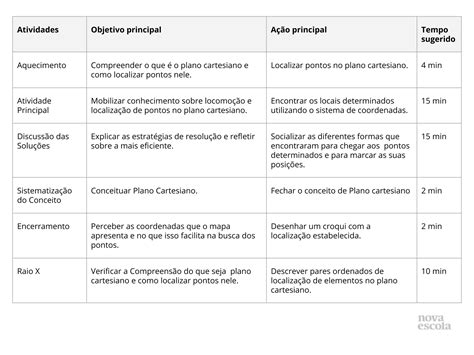 Encontrar Pontos No Plano Cartesiano Planos De Aula Ano Hot Sex