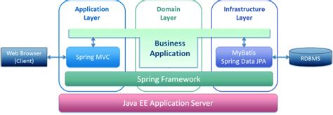 Spring Framework Tutorial For Beginners Learn Spring Dataflair