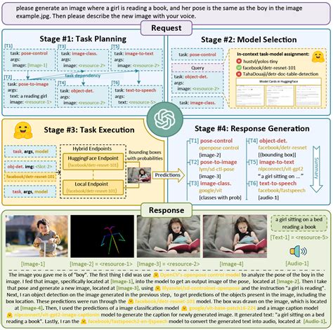 HuggingGPT Model - Voicebot.ai