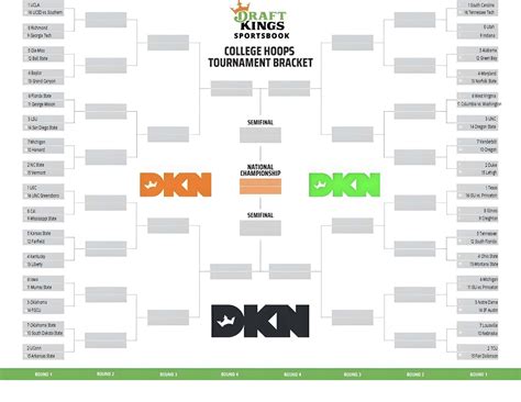 march madness 2025 bracket women 1