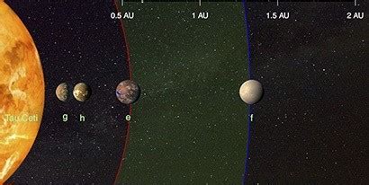 Cientistas Descobrem Planetas Em Sistema De Estrela Semelhante Ao Sol