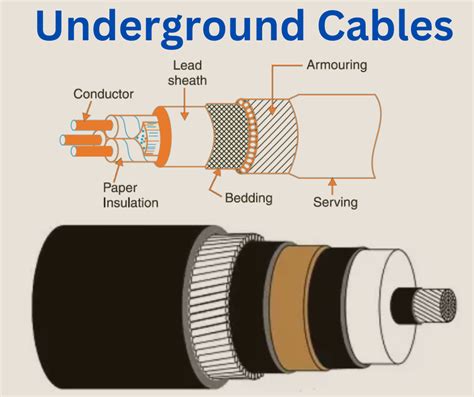 Underground Cables Construction