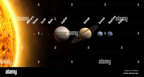 Planeten Des Sonnensystems Sonne Merkur Venus Erde Mars Jupiter