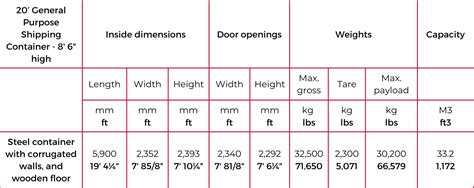 Shipping Container Dimensions | General Information