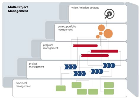 What Is Project Portfolio Management Microtool