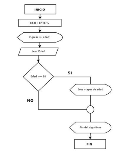 ESTRUCTURA DE CONTROL DEL ALGORITMO Issuu