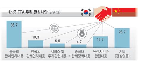 고무제품 한·중 Fta 우선 혜택 기대대구상의 연구 용역 결과 매일신문