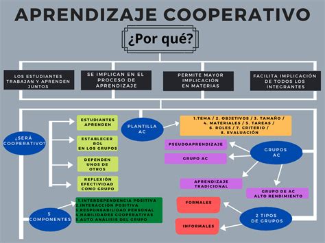 Mapa De Aprendizaje