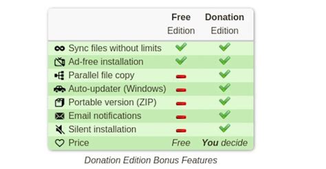 Freefilesync Open Source File Synchronization Tool