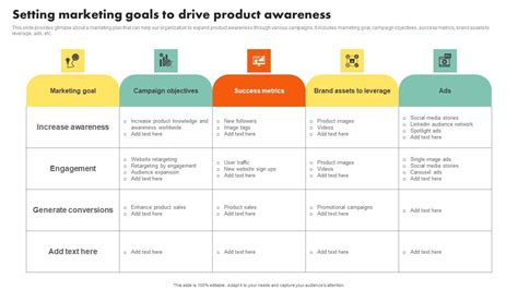 Examining Customer Experience Path To Enhance Adoption Rate Setting