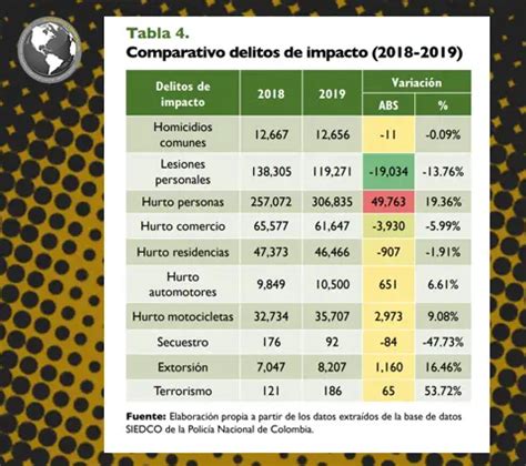 Cu Ntos A Os De C Rcel Por Hurto Haras Dadinco