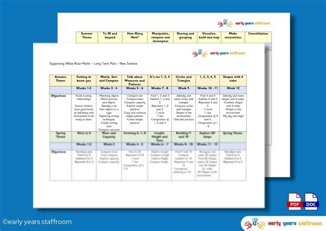 Year 1 Supporting White Rose Maths Spring 1 Powerpoint Wrm