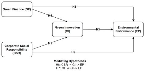 Sustainability Free Full Text Corporate Social Responsibility