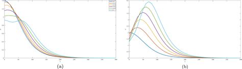 Solution of tsunami wave velocity (υ℘,ℓ\documentclass[12pt]{minimal ...