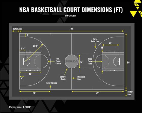 Basketball Court Dimensions Lines Guide Net World Sports, 55% OFF