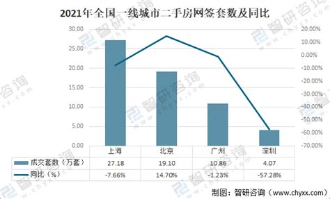 2021年中国二手房市场发展现状及市场发展趋势分析[图] 智研咨询