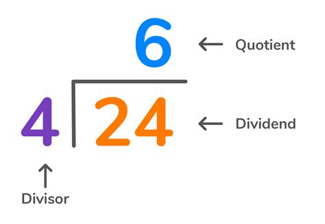 How To Divide Decimals Doodlelearning