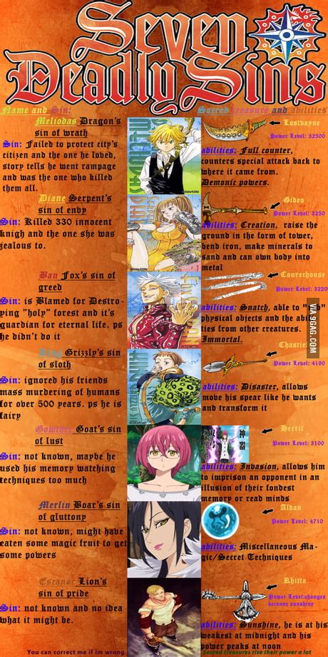 Seven Deadly Sins Anime Characters List