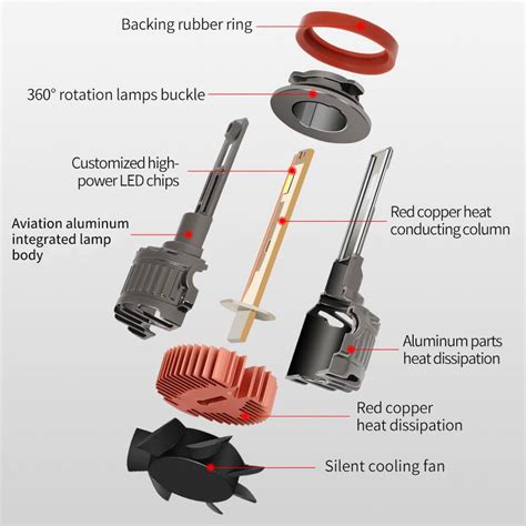 Q15 Supper Brightness LED Car Headlight Bulbs