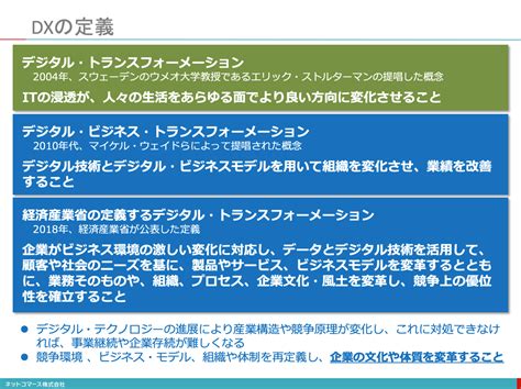 【図解】デジタル化とdxの違い ネットコマース株式会社