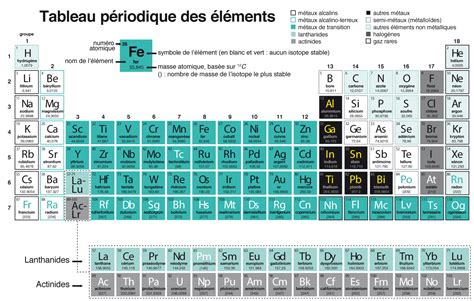 D Couvrir Comprendre L Atome