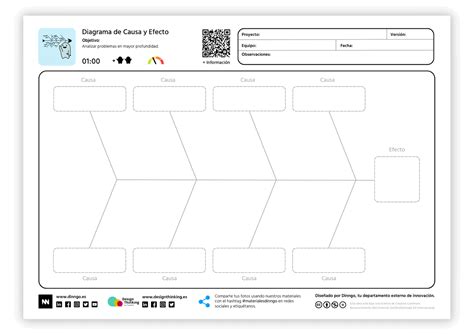 Diagrama de Ishikawa o Causa y Efecto - Design Thinking en Español