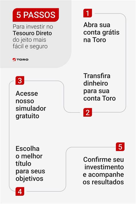 Passo A Passo Como Investir No Tesouro Direto Do Jeito Mais F Cil