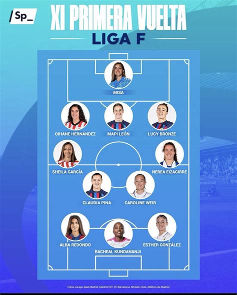 Adurizpedia On Twitter Oihane En El Xi Ideal De La Primera Vuelta