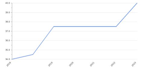 Hong Kong Wages 2025 Minimum Average Take Profit Org