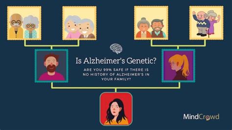 What Causes Alzheimers Disease Know The Risk Factors • Mindcrowd