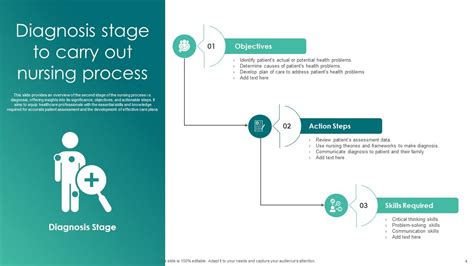 Nursing Process Powerpoint Ppt Template Bundles