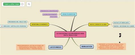 Realice Un Mapa Mental Con Los Subtemas Principales America Latina En