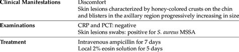 Summary Of Case 2 With Staphylococcal Scalded Skin Syndrome Download