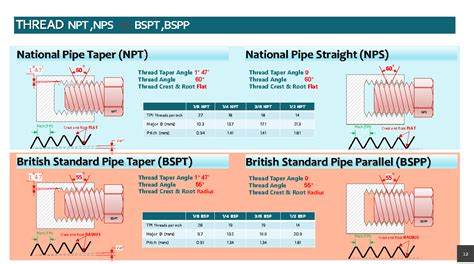 Bspt Thread Dimensions Chart Pdf, 41% OFF