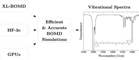 Efficient And Accurate Bornoppenheimer Molecular Dynamics For Large