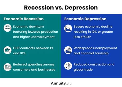 Recession Vs Depression Differences And Similarities