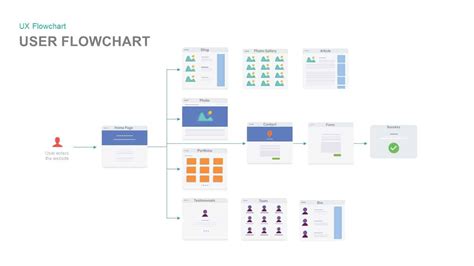 How To Create A Ux Flowchart The Ultimate Guide For Beginners