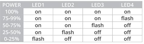 LIDEKA Solar Powerbank 30000 MAh User Manual