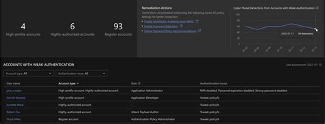 Trend Micro Vision One Executive Dashboard And Attack Surface Discovery