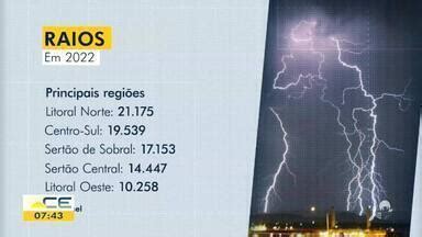 Bom Dia Ceará Mais de 180 mil raios atingiram o Ceará em 2022 Globoplay